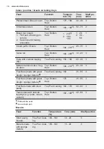 Preview for 16 page of Electrolux EKB500W User Manual