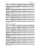 Preview for 17 page of Electrolux EKB500W User Manual