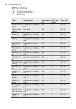 Preview for 18 page of Electrolux EKB500W User Manual