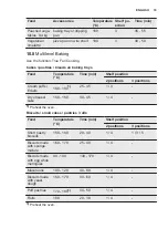 Preview for 19 page of Electrolux EKB500W User Manual