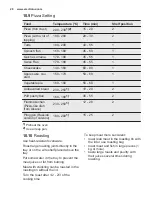 Preview for 20 page of Electrolux EKB500W User Manual