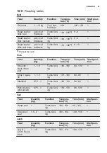 Preview for 21 page of Electrolux EKB500W User Manual