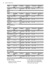 Preview for 22 page of Electrolux EKB500W User Manual