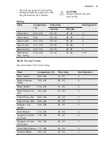 Preview for 23 page of Electrolux EKB500W User Manual