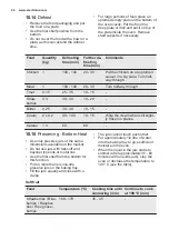 Preview for 24 page of Electrolux EKB500W User Manual