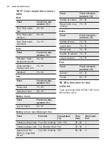 Preview for 26 page of Electrolux EKB500W User Manual