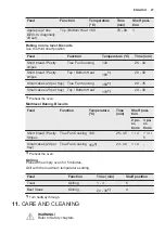 Preview for 27 page of Electrolux EKB500W User Manual