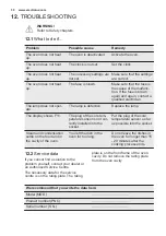 Preview for 30 page of Electrolux EKB500W User Manual