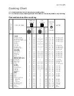 Предварительный просмотр 21 страницы Electrolux EKC 60353 Instruction Booklet