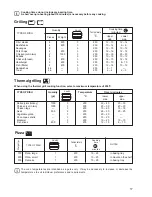 Preview for 17 page of Electrolux EKC 6780 Instruction Booklet