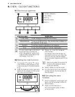 Preview for 12 page of Electrolux EKC54503O User Manual