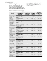 Preview for 14 page of Electrolux EKC54503O User Manual