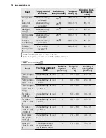 Preview for 16 page of Electrolux EKC54503O User Manual