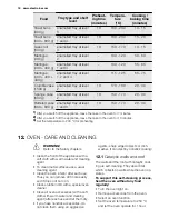 Preview for 18 page of Electrolux EKC54503O User Manual