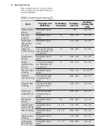 Preview for 14 page of Electrolux EKC54504O User Manual