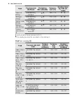 Preview for 16 page of Electrolux EKC54504O User Manual