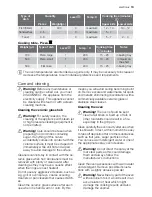 Preview for 13 page of Electrolux EKC601301 User Manual