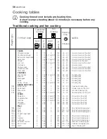 Preview for 21 page of Electrolux EKC60351 Instruction Book