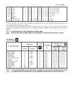 Preview for 22 page of Electrolux EKC60351 Instruction Book