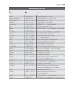 Preview for 34 page of Electrolux EKC60351 Instruction Book