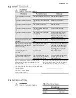 Preview for 23 page of Electrolux EKC603600 User Manual