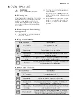 Предварительный просмотр 11 страницы Electrolux EKC603602 User Manual