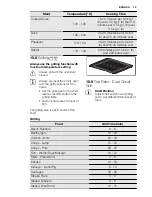 Предварительный просмотр 19 страницы Electrolux EKC603602 User Manual