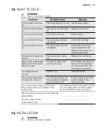 Предварительный просмотр 23 страницы Electrolux EKC603602 User Manual