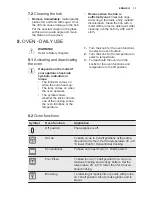 Preview for 11 page of Electrolux EKC6051BOX User Manual