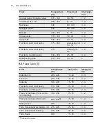 Preview for 16 page of Electrolux EKC6051BOX User Manual