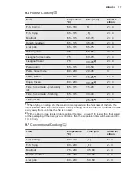 Preview for 17 page of Electrolux EKC6051BOX User Manual