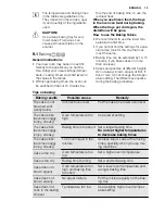 Preview for 13 page of Electrolux EKC6051FO User Manual