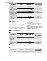 Preview for 16 page of Electrolux EKC6051FO User Manual