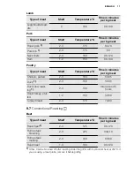 Preview for 17 page of Electrolux EKC6051FO User Manual