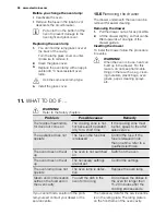Preview for 26 page of Electrolux EKC6051FO User Manual