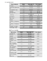 Preview for 42 page of Electrolux EKC6051FO User Manual