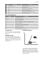 Предварительный просмотр 7 страницы Electrolux EKC607601 User Manual