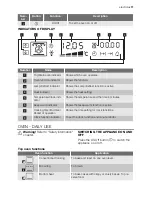 Предварительный просмотр 11 страницы Electrolux EKC607601 User Manual