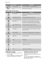 Предварительный просмотр 12 страницы Electrolux EKC607601 User Manual