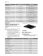 Предварительный просмотр 20 страницы Electrolux EKC607601 User Manual