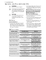 Preview for 14 page of Electrolux EKC6430AO User Manual