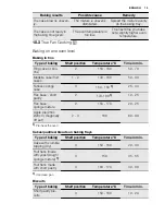 Preview for 15 page of Electrolux EKC6430AO User Manual