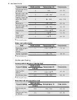 Preview for 16 page of Electrolux EKC6430AO User Manual