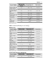 Preview for 17 page of Electrolux EKC6430AO User Manual