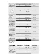 Preview for 18 page of Electrolux EKC6430AO User Manual