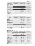 Preview for 19 page of Electrolux EKC6430AO User Manual