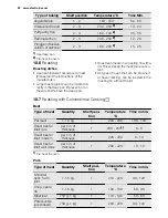 Preview for 20 page of Electrolux EKC6430AO User Manual