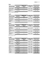 Preview for 21 page of Electrolux EKC6430AO User Manual