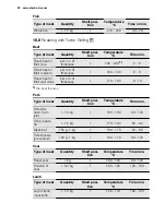 Preview for 22 page of Electrolux EKC6430AO User Manual