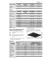 Preview for 23 page of Electrolux EKC6430AO User Manual